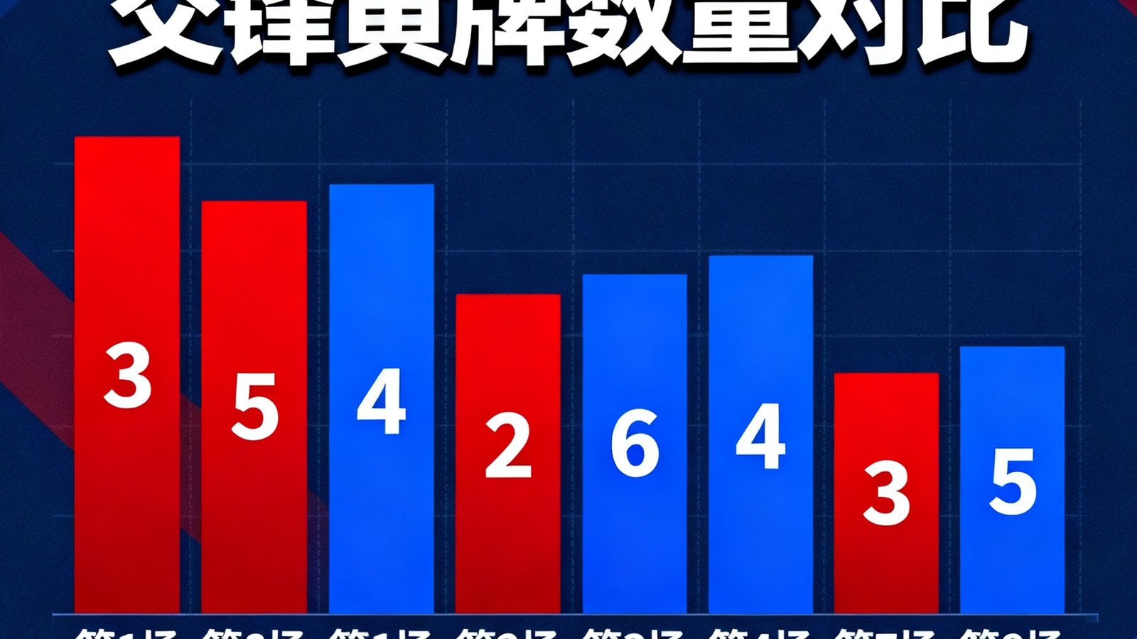 默西塞德德比近8场交锋黄牌数量对比，场均4.2张黄牌